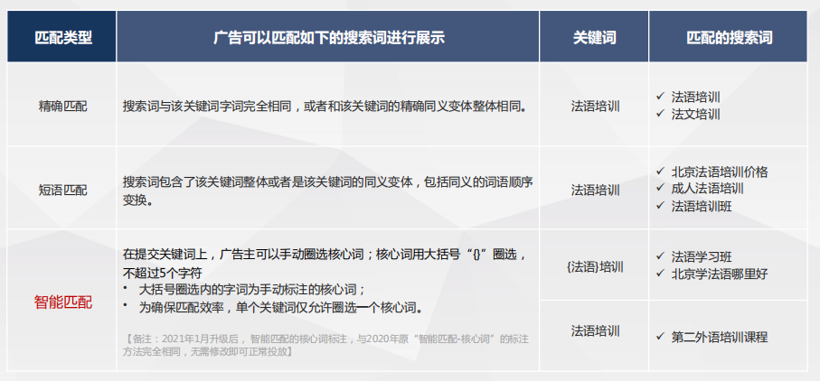 無(wú)錫百度推廣